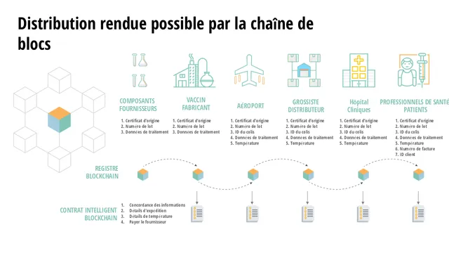 Icon diagram slide translated into French