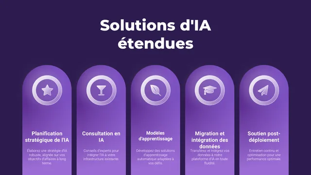 Card grid slide translated into French