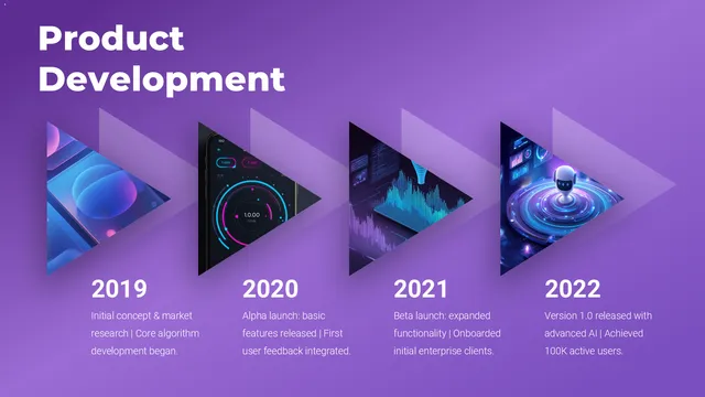 Timeline slide in English