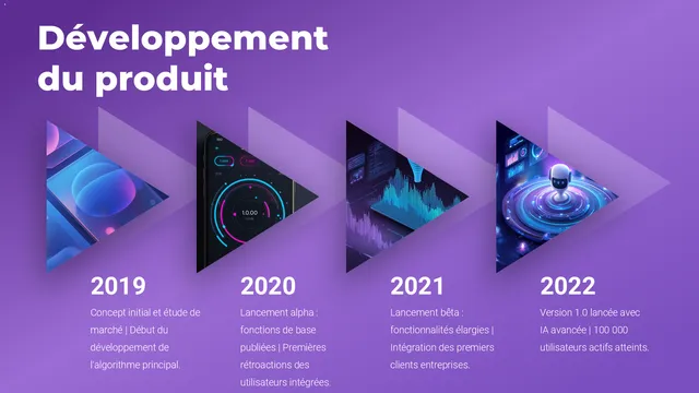 Timeline slide translated into French