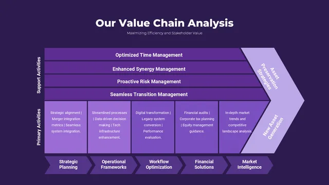 Nested chart slide in English