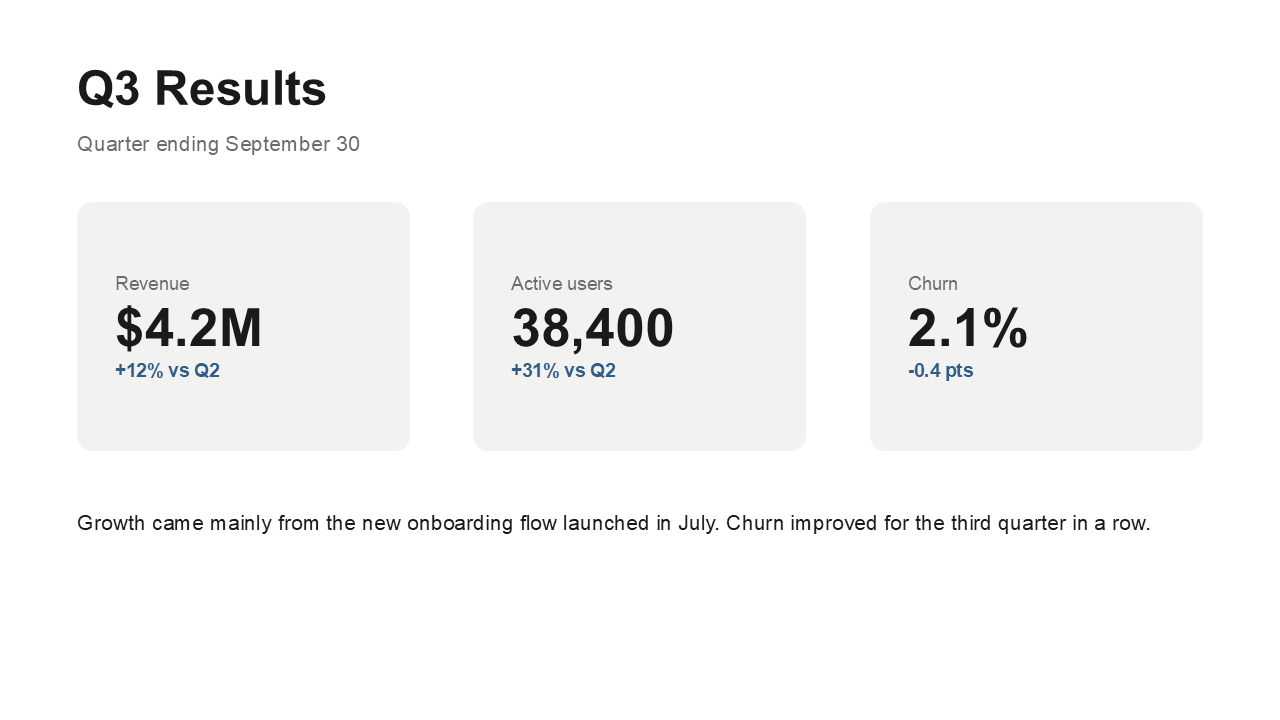 A Q3 Results slide before any spotlight is opened, showing three cards: Revenue, Active users and Churn.